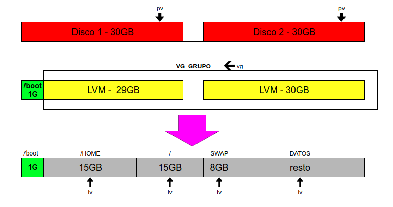 Smx m6 UF2 LVM.png