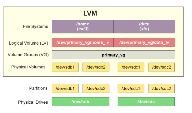 M6 lvm.png