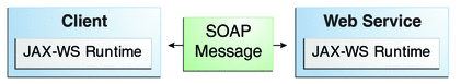 Soap-message.png