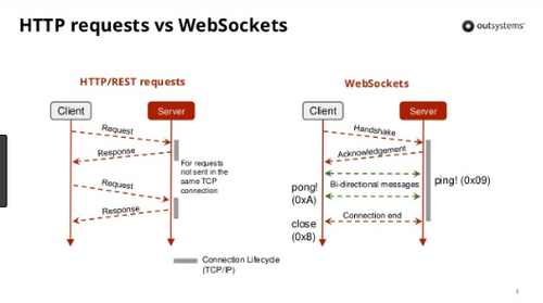 Websockets.png