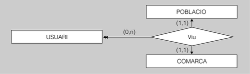 Exemple de falsa interrelació ternària