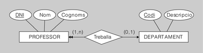Interrelació binaria amb connectivitat 1-N