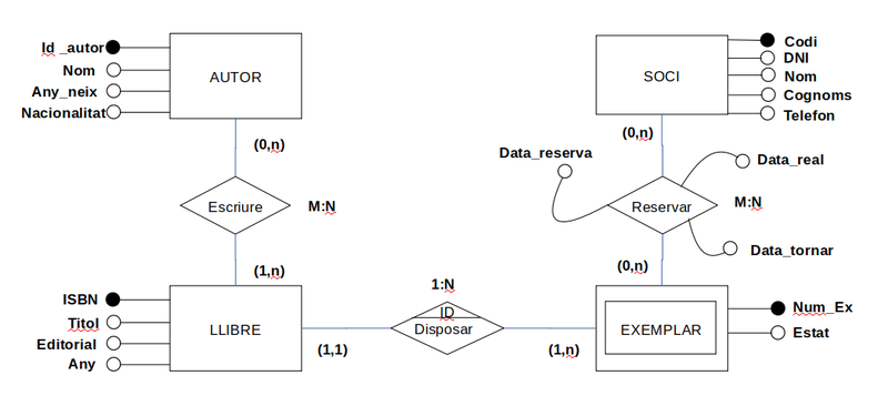 Fitxer:Uf1nf2 sol biblioteca v1.png