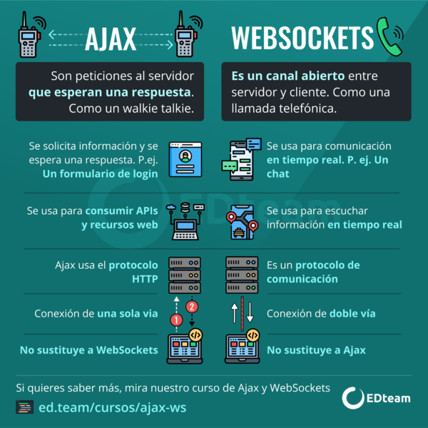 Ajaxvswebsocket1.png