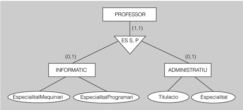 Fitxer:Uf1nf2 exemple subclases E P.png