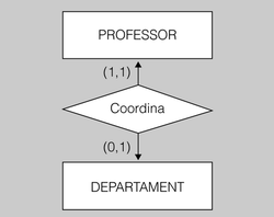 Exemple de límits de cardinalitat