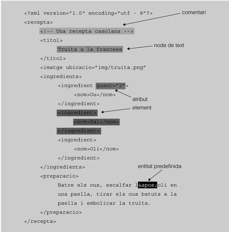 Document XML en què es mostren els diferents tipus de nodes