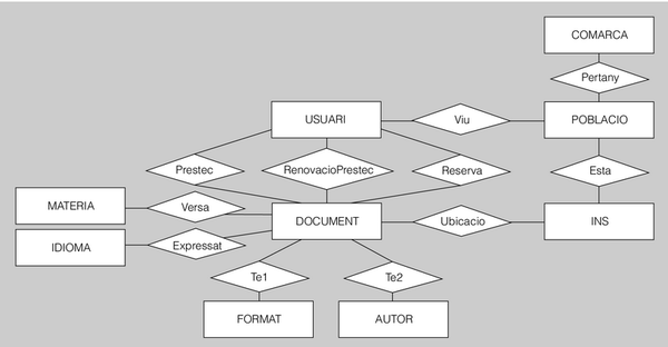 Diagrama ER inicial de la XBIC