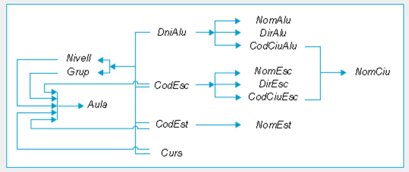 Fitxer:Uf1nf3 sol normalitzacio3.png