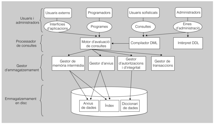 M Bases De Dades Uf Nf Mapa Conceptual Wikiserver