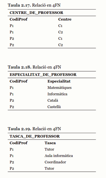 Fitxer:Uf1nf3 relacio 4FN 2.png
